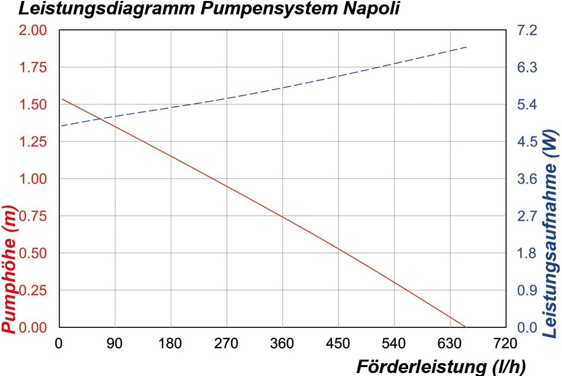 Esotec 101773 Solarpumpensystem 'Napoli' — Ansicht 4