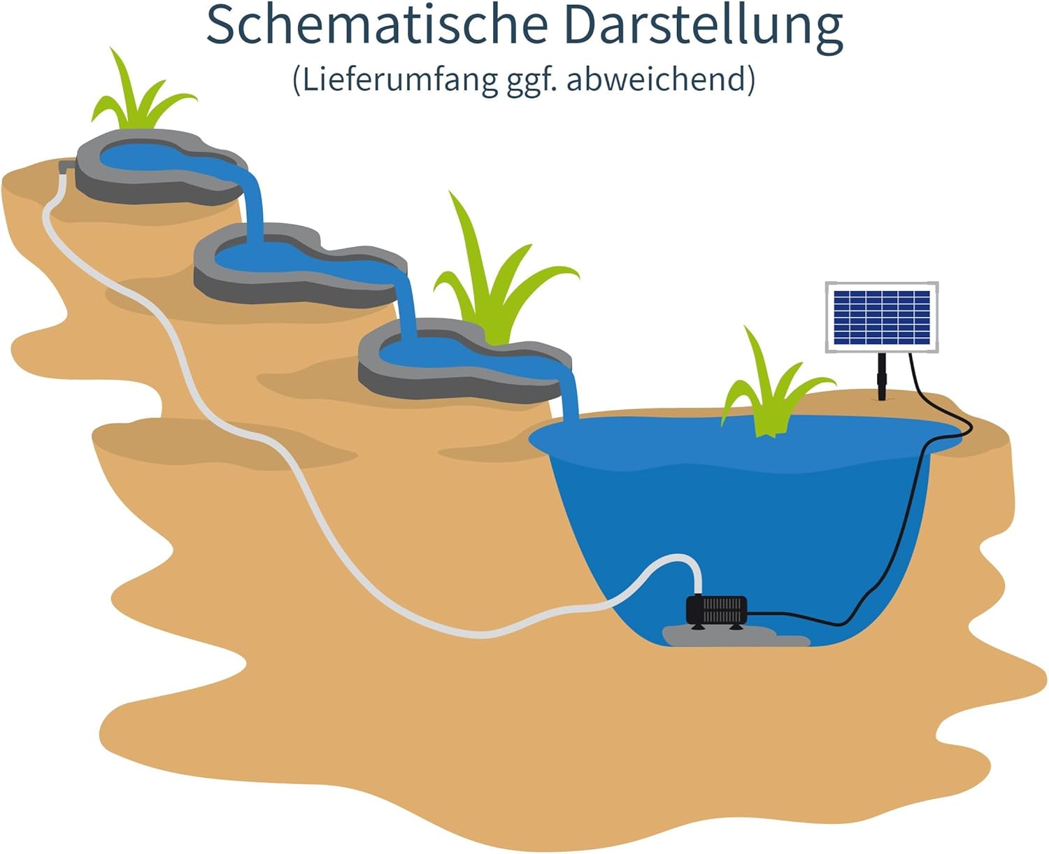 esotec Obere Bachlaufschale mit Schlauchanschluß für Bachlauf, Wasserverlauf Steinschale Kunstharz, Naturstein-Optik Solarbrunnen Springbrunnen, frostbeständig wetterfest grau 100755 — Ansicht 2
