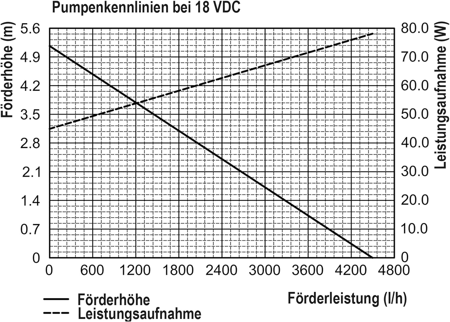 Esotec Solar Bachlaufpumpenset 150/4300, Bachlaufpumpe 4300 l/h, Wasserfallpumpe für Garten, Solarmodule 150Wp, 5 m Spiralschlauch inklusive 101571 — Ansicht 2