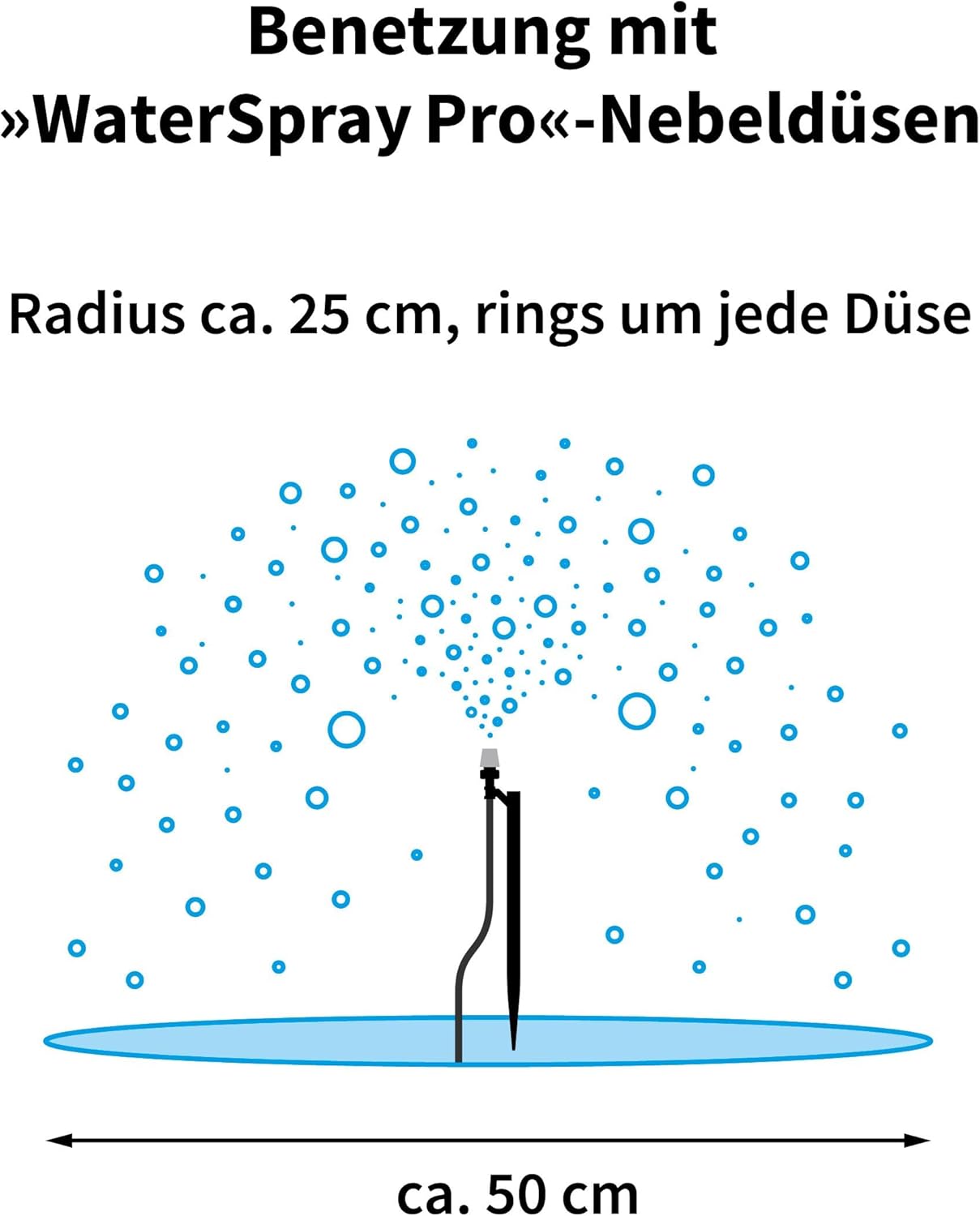 Esotec Solar Bewässerungssystem WaterSpray Professional, 20 Sprüher, Bewässerungscomputer Pflanzenbewässerung, automatische Bewässerung Garten Hochbeet Balkon Gewächshaus, 101122 — Ansicht 2