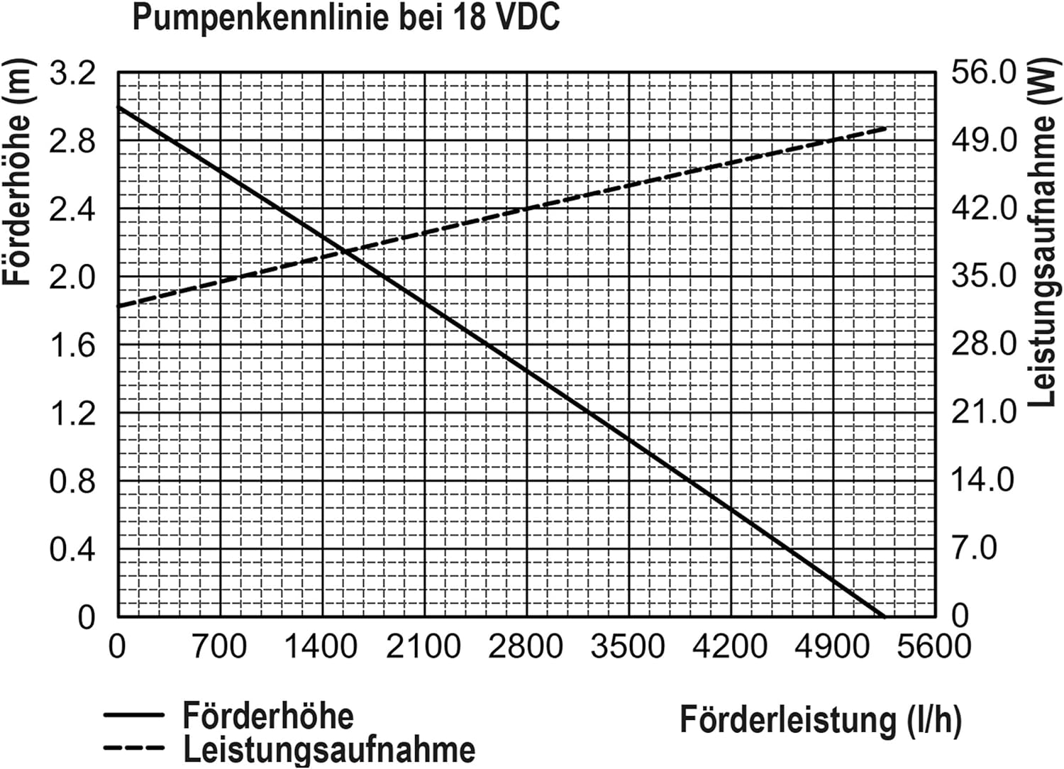 esotec Solar Teichfilterset Premium 150/5000, Teichfilter Komplettset mit Pumpe 5000 l/h, Gartenteich Außenfilter, 150W, mehrere Programm-Modi, Teichpumpe Förderhöhe 2,5m, IP68 101082 — Ansicht 2