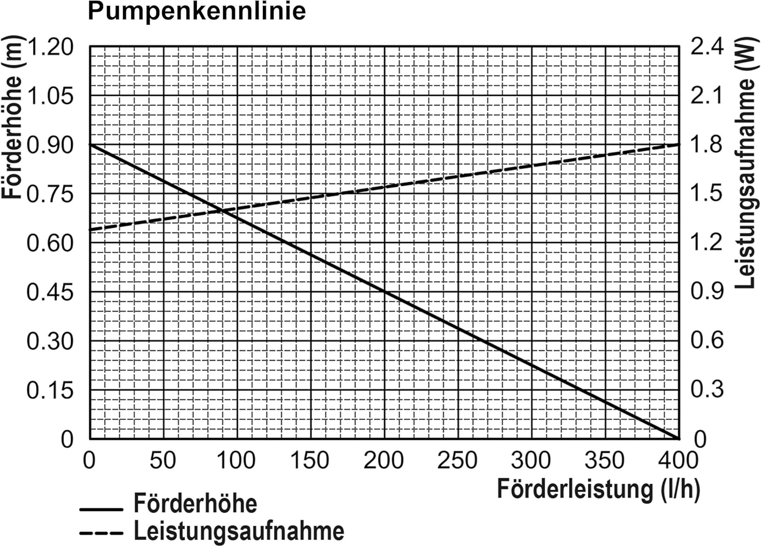 esotec Solar Teichfilterset Profi 8/400 LED, Teichfilter Komplettset mit Pumpe, LiFePo4 Akku, Solarmodul, Solar Teichpumpe für außen, mehrstufige Filterung für Gartenteich, 100951 — Ansicht 3