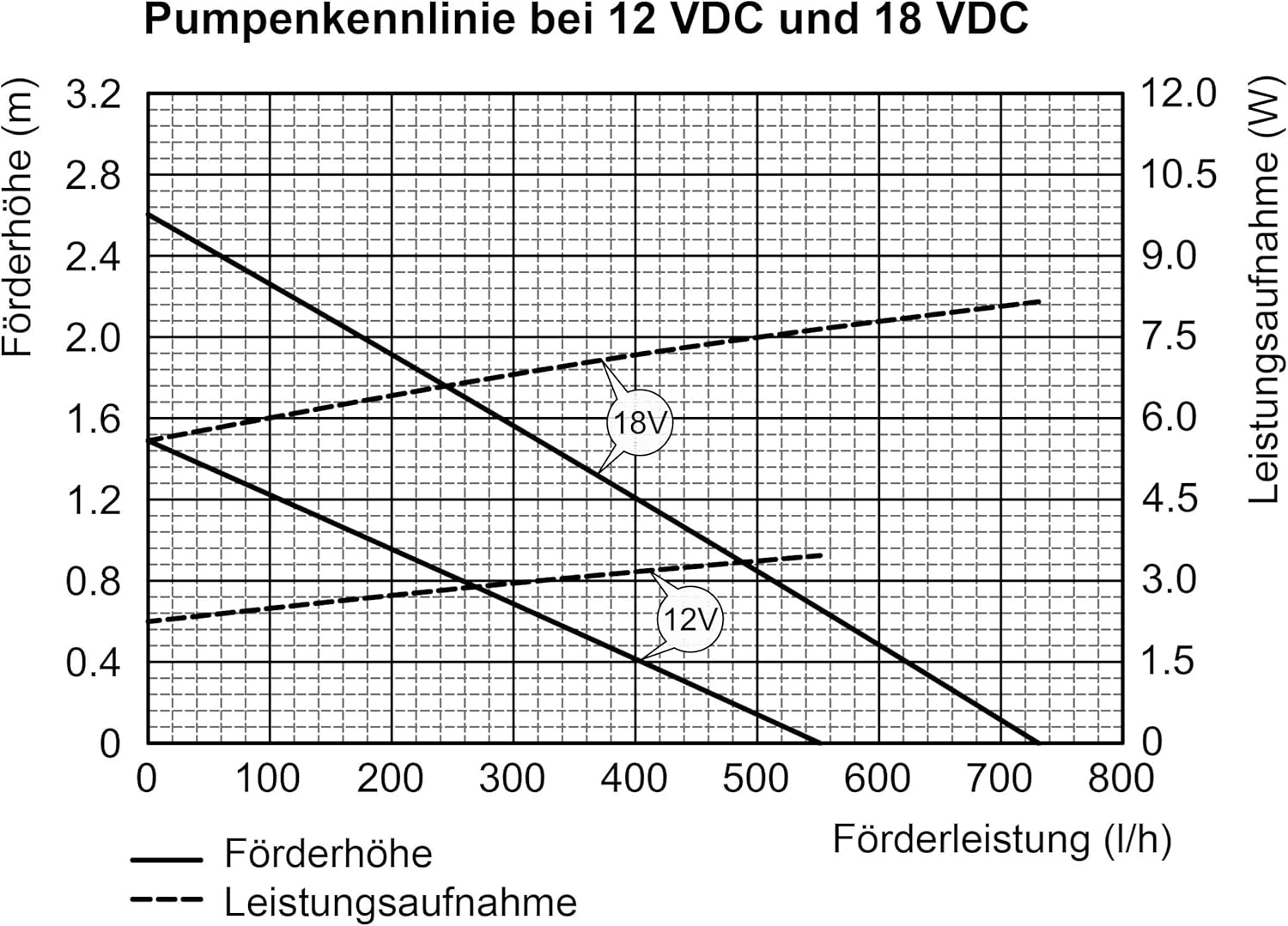 esotec Teichpumpe Fountain 500/650 mit Sprinklerset, Springbrunnenpumpe 650 l/h, Teichpumpe mit 2 Fontänenaufsätzen, 5 m Kabel inklusive 101993 — Ansicht 3