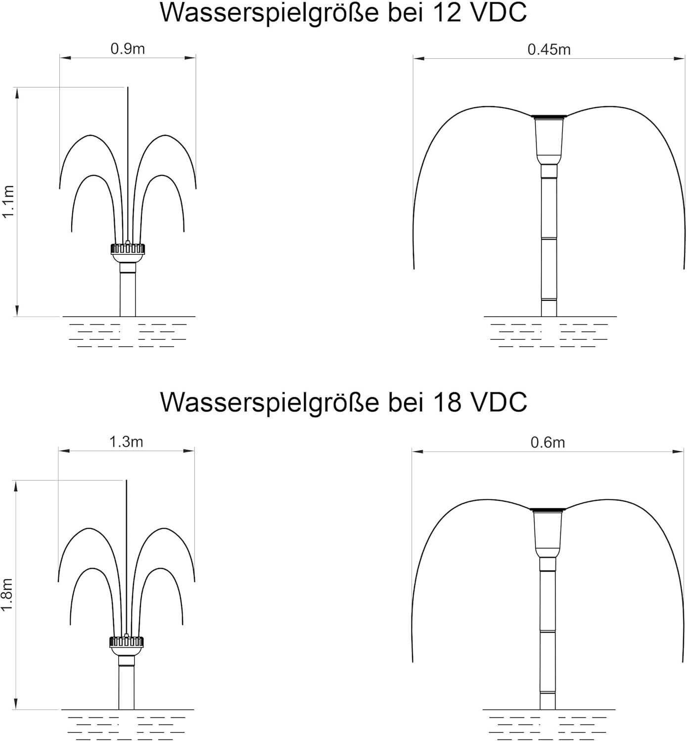 esotec Teichpumpe mit Sprinklerset, Springbrunnenpumpe, Wasserspiel Pumpe, Solarbrunnen Pumpe 1700 l/h 12-24 VDC IP68 außen 101992 — Ansicht 2